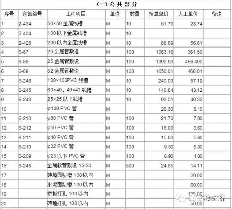 GB50252:工业安装工程的“钢尺”与“活结”之辩