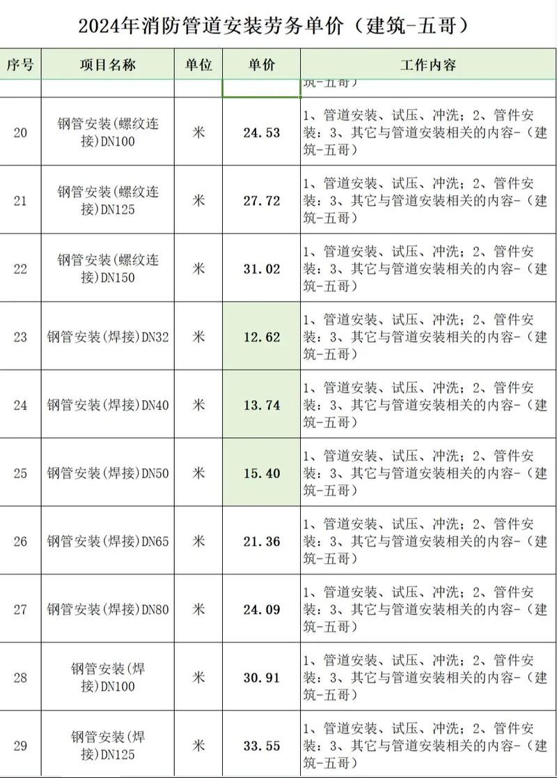 管道工程技术专业有哪些大学?